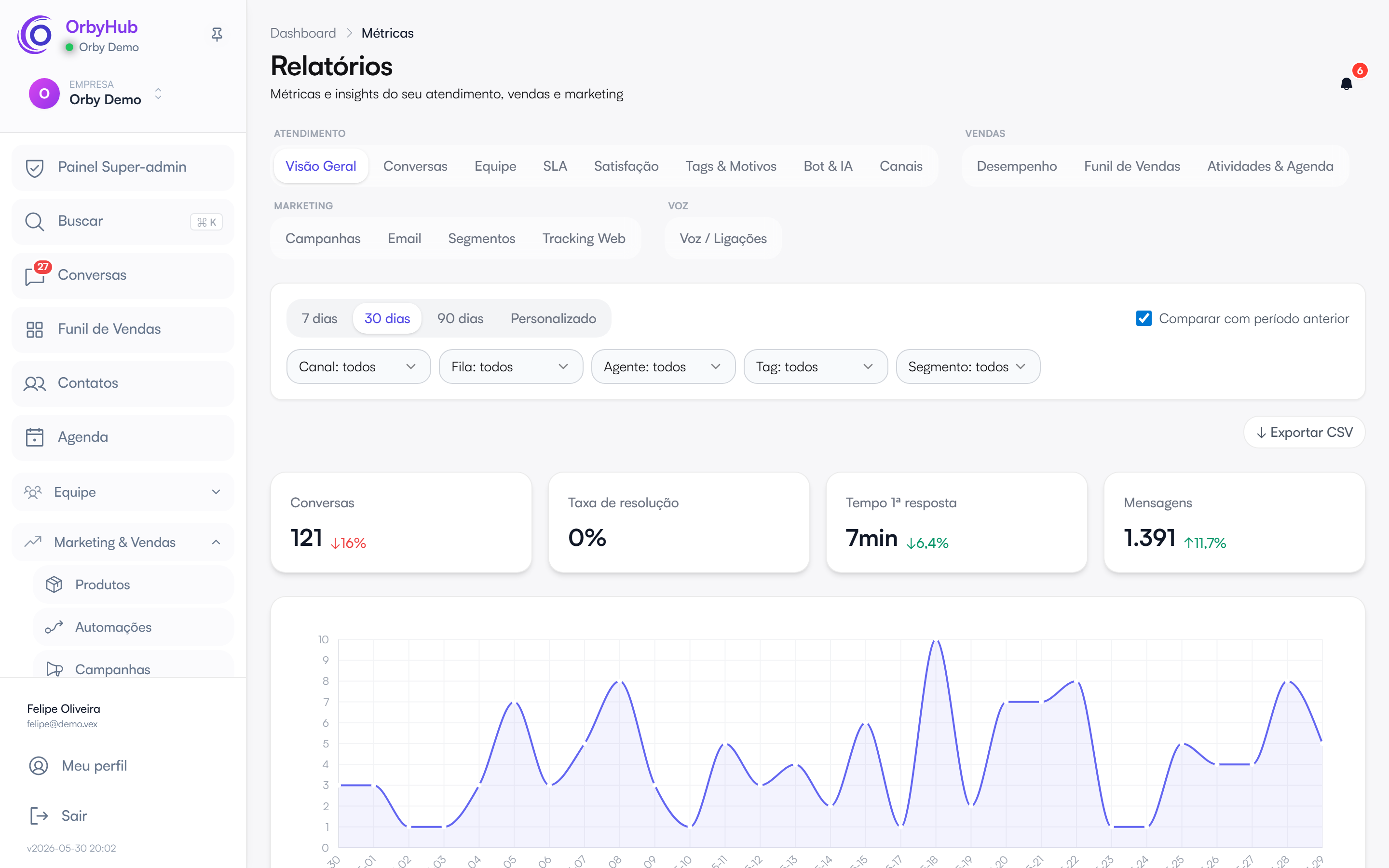 Relatórios da OrbyHub