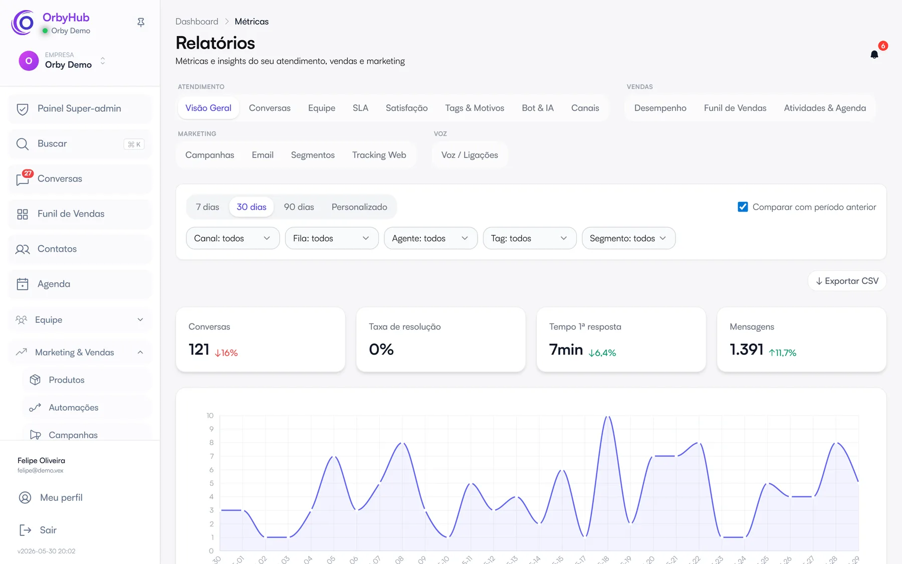 Relatórios da OrbyHub